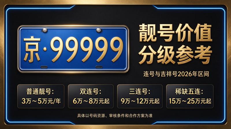 2026年北京租电车指标三年多少钱市场全景图
